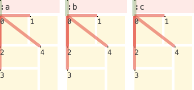 Simple Label Example