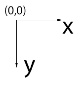Coordinates